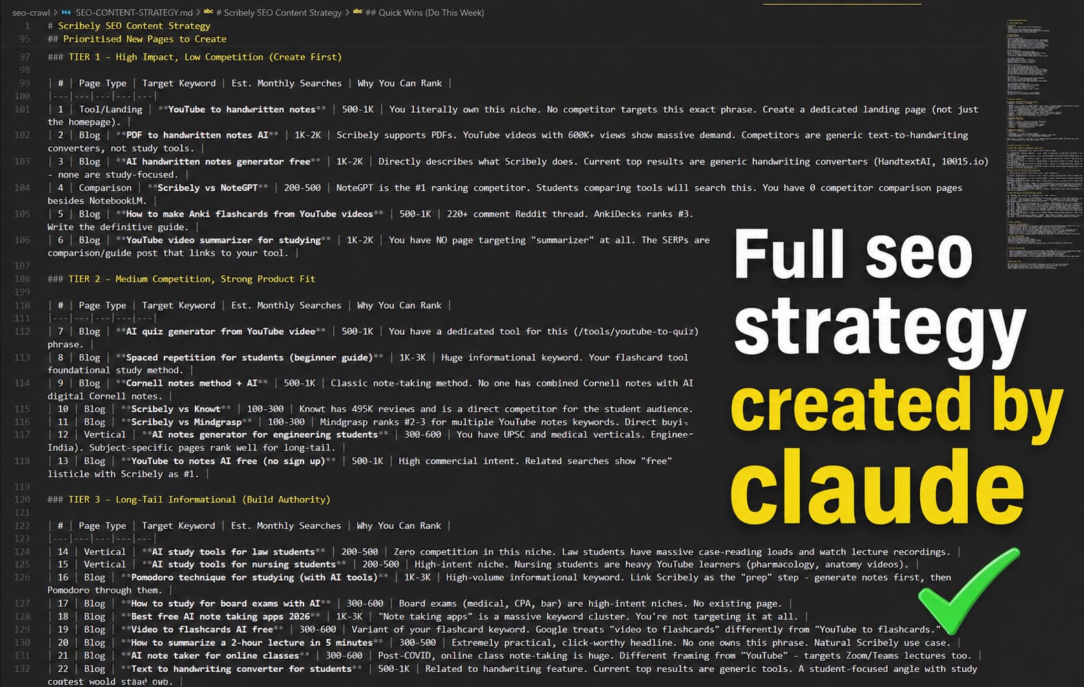 The full SEO content strategy document created by Claude — 25 pages across 3 tiers with keyword targets and ranking rationale